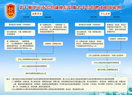 水暖工招聘信息_水暖门市招聘店员水暖工(2)