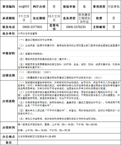 服务指南（建设工程规划许可证审批）