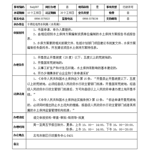 开垦荒坡地批准