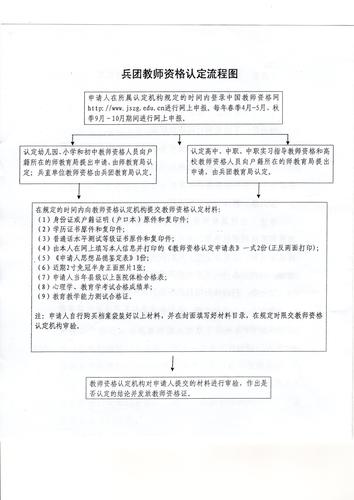 教师资格证书办理流程图