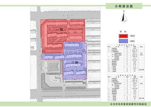 03-3-分期建设图 03-3-分期建设图