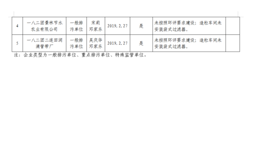 2019年2月双随机一公开情况表2