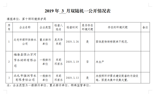 2019年3月双随机一公开情况表