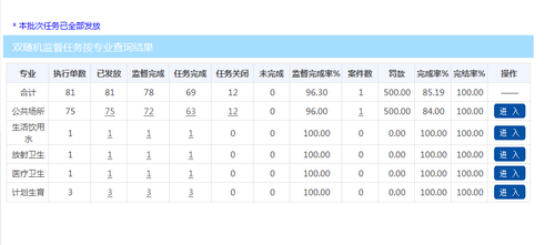 11政务公开