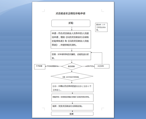 2.6.2就业困难人员社会保险补贴申领