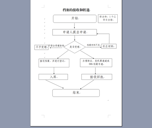 3.4.1档案的接收和转递流程图