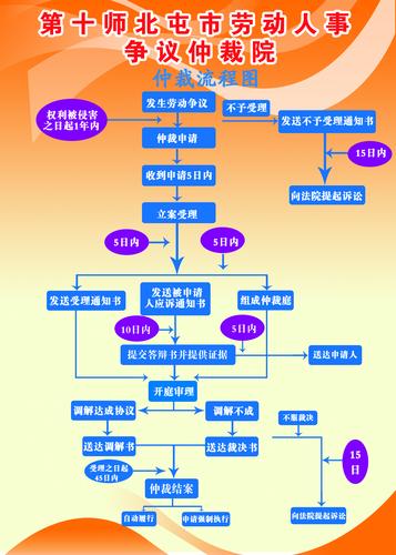 调解仲裁办事指南图