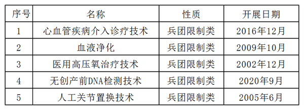 工作簿1 工作簿1