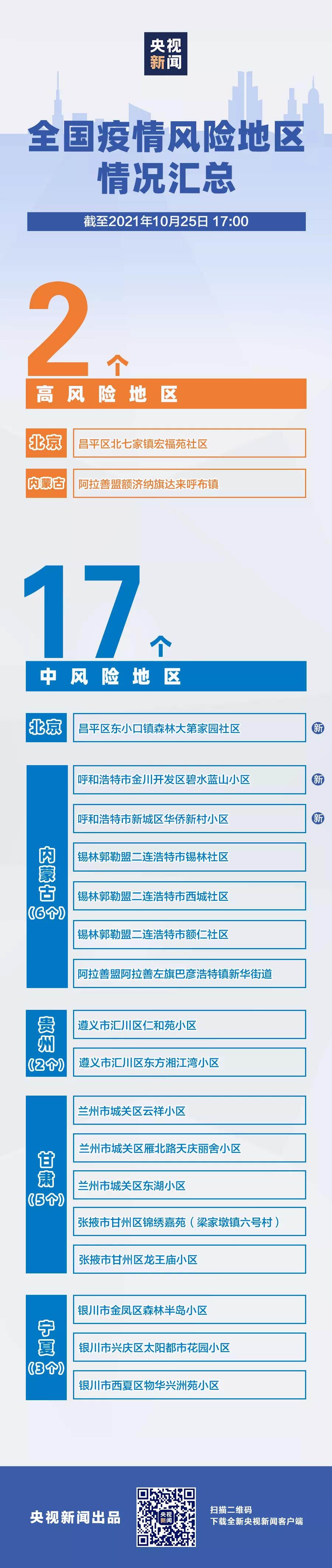 1 1