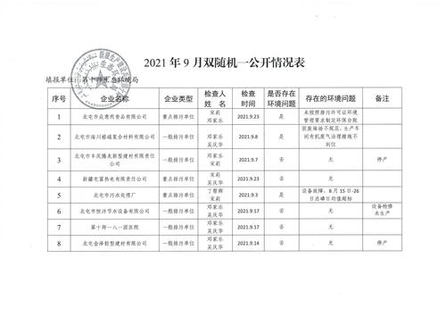 9月双随机-1