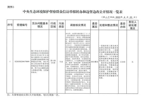 附件3：群众信访举报转办和边督边改公开情况一览表（第二十四批）公开