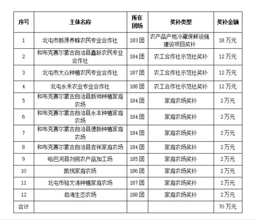 农业局-表格换图