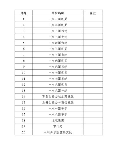 附件：第十师北屯市2023年民族团结进步示范单位拟命名对象名单_01
