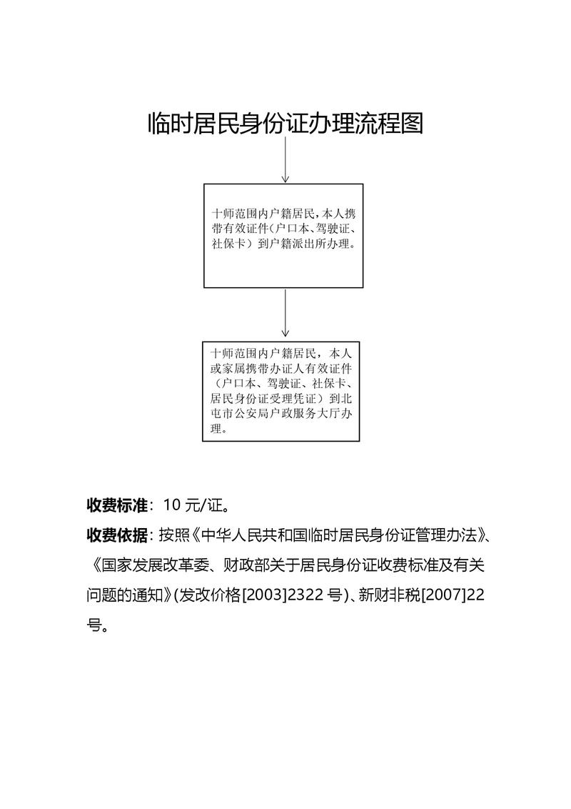 临时居民身份证办理流程图