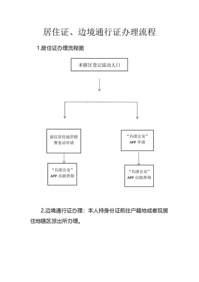 居住证、边境通行证办理流程.DOC