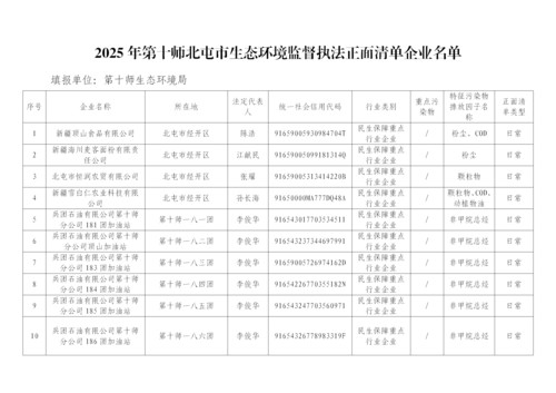 2025年监督执法正面清单企业明细表_01 2025年监督执法正面清单企业明细表_01