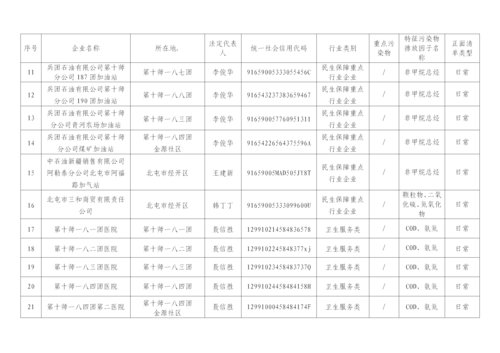 2025年监督执法正面清单企业明细表_02 2025年监督执法正面清单企业明细表_02
