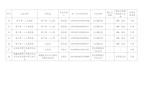 2025年监督执法正面清单企业明细表_03 2025年监督执法正面清单企业明细表_03