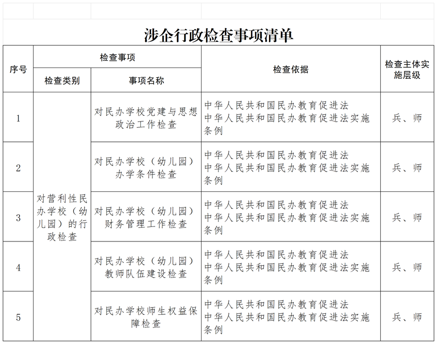 5.涉企检查事项清单