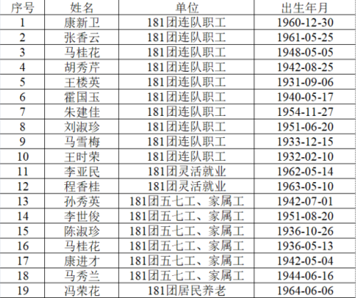 附件1名单