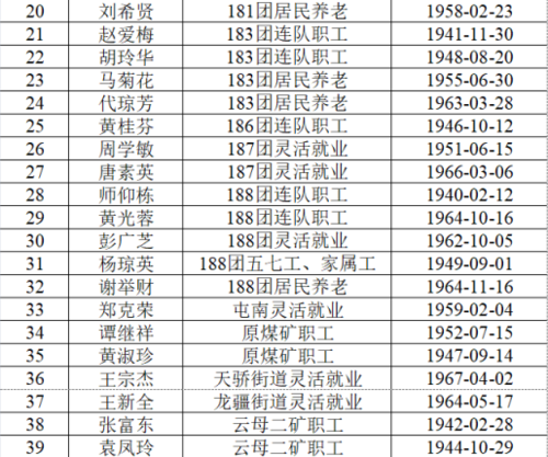 附件1名单2