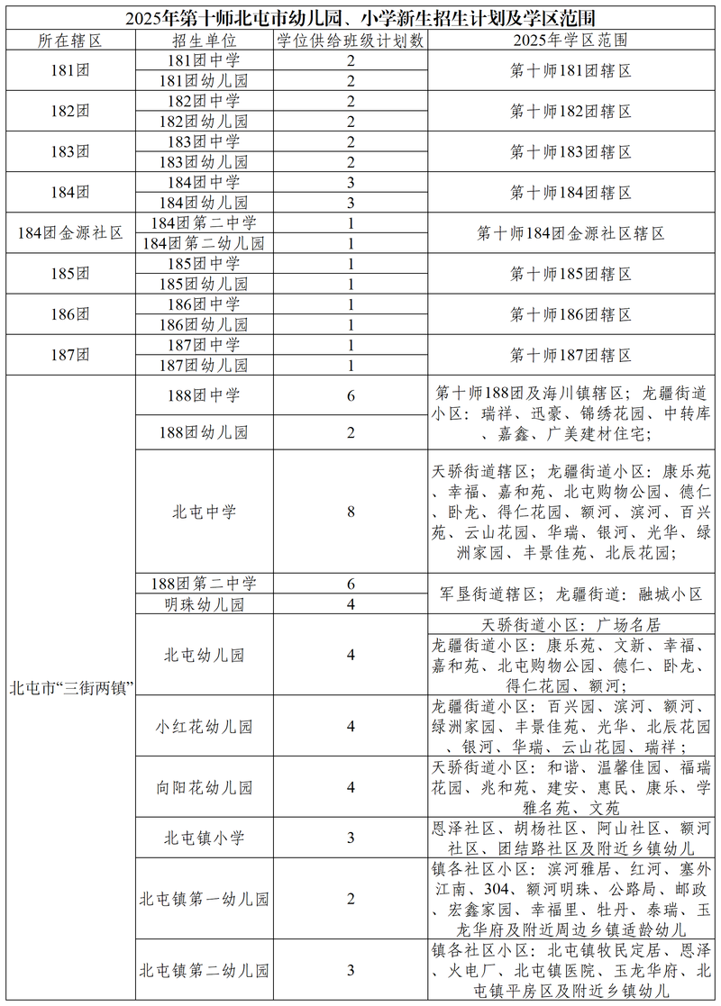 工作簿1_Sheet1(1)