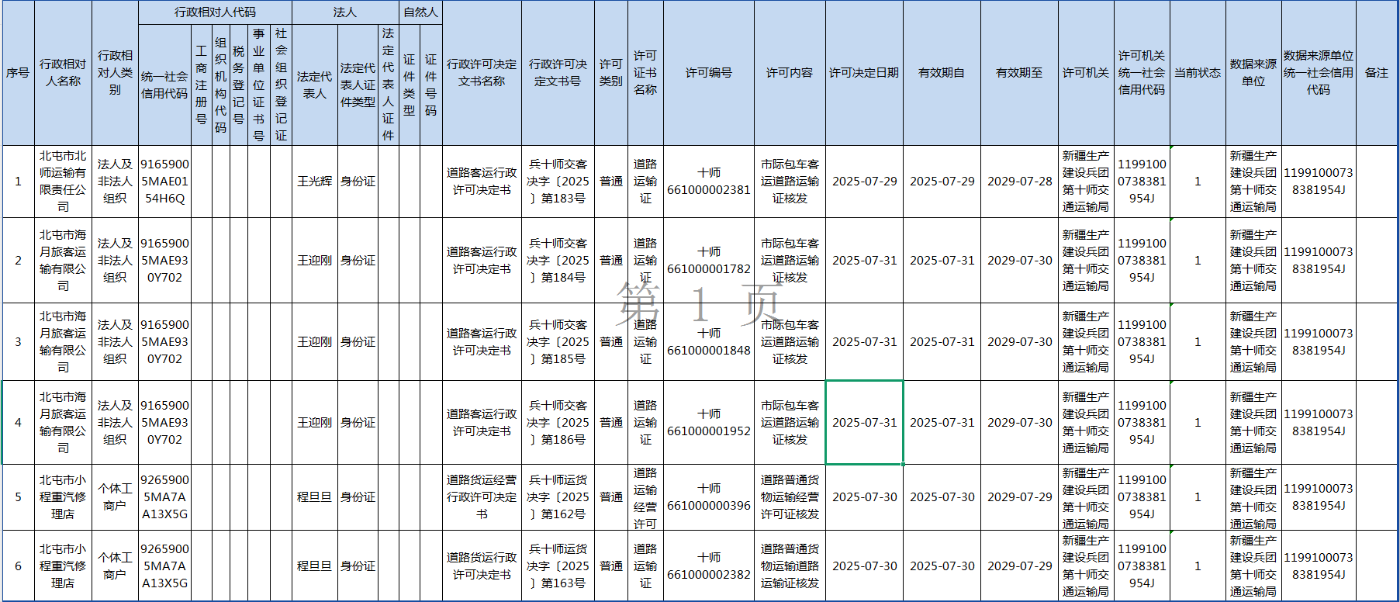 交通运输局行政许可(2025.7.28-2025.8.1）