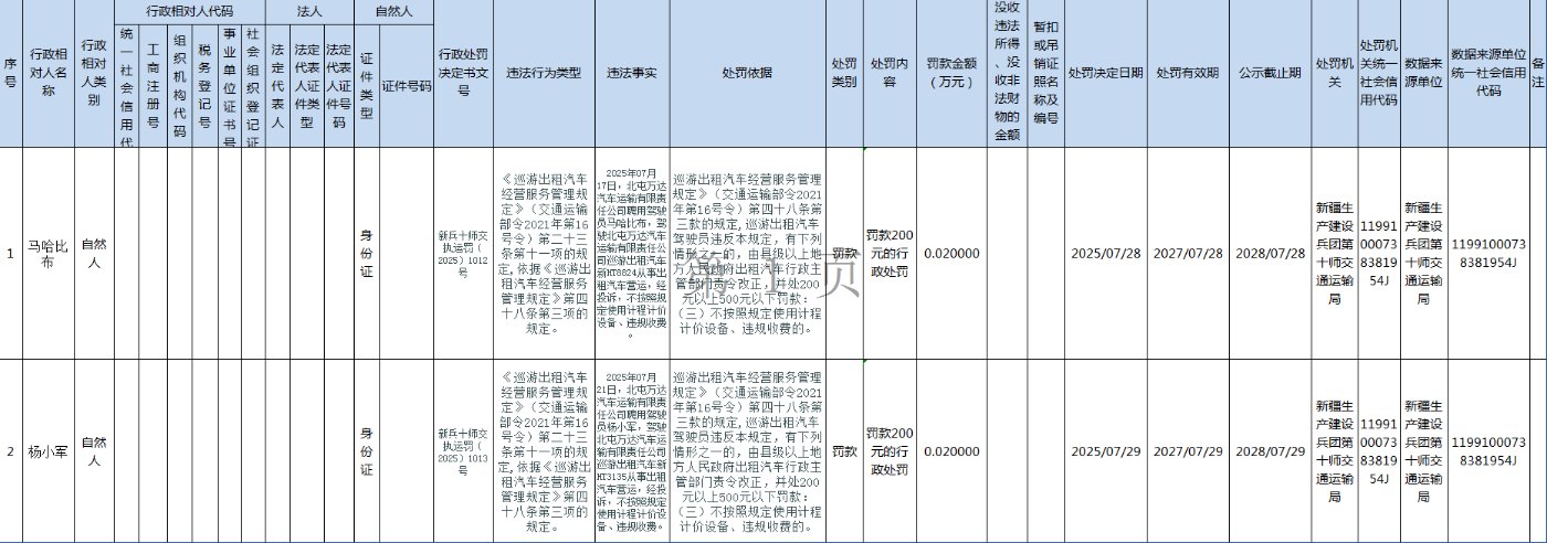 交通运输局行政处罚（2025.7.28-2025.8.1）