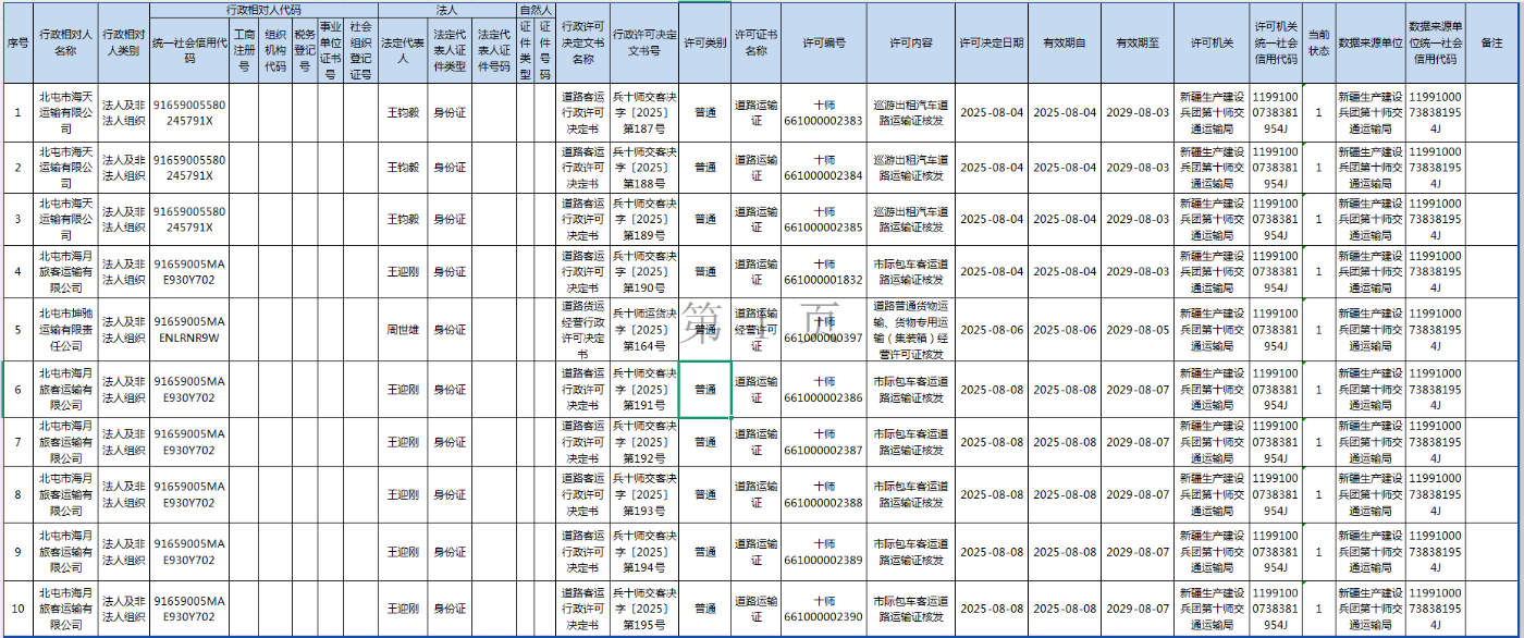 交通运输局行政许可(2025.8.4-2025.8.8）
