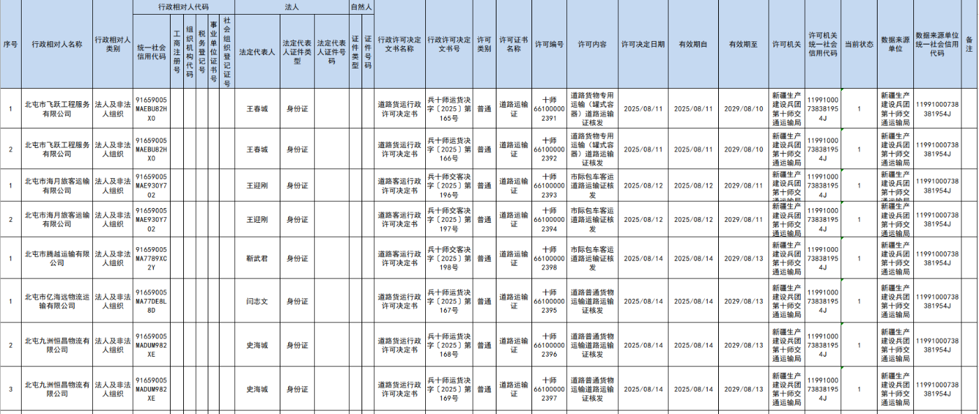 交通运输局行政许可（2025.08.11-2025.8.15）