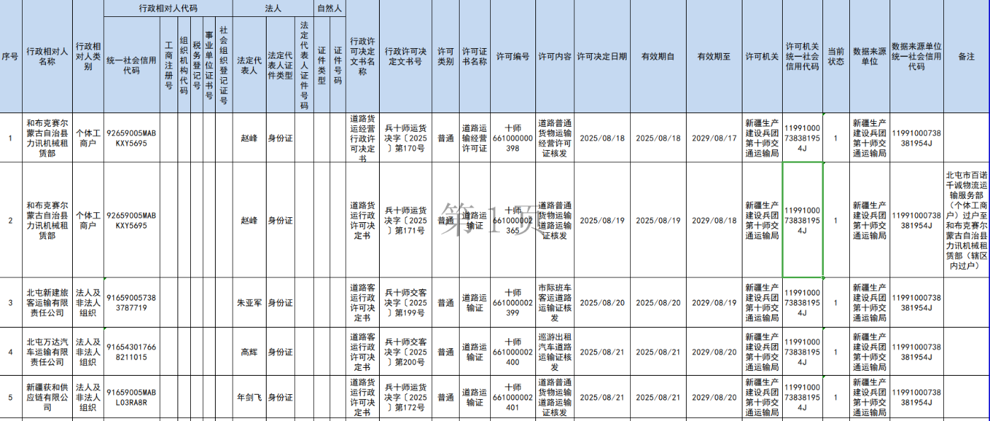 交通运输局行政许可（2025.8.18-2025.8.22）