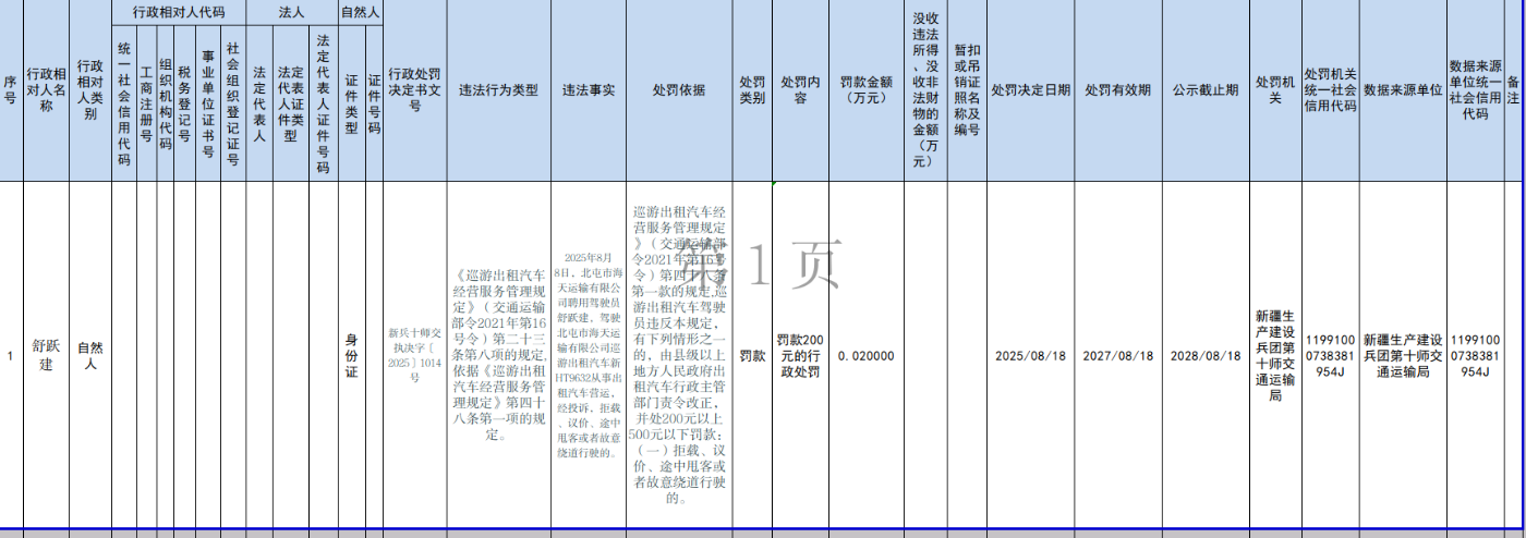 交通运输局行政处罚（2025.8.18-2025.8.22）