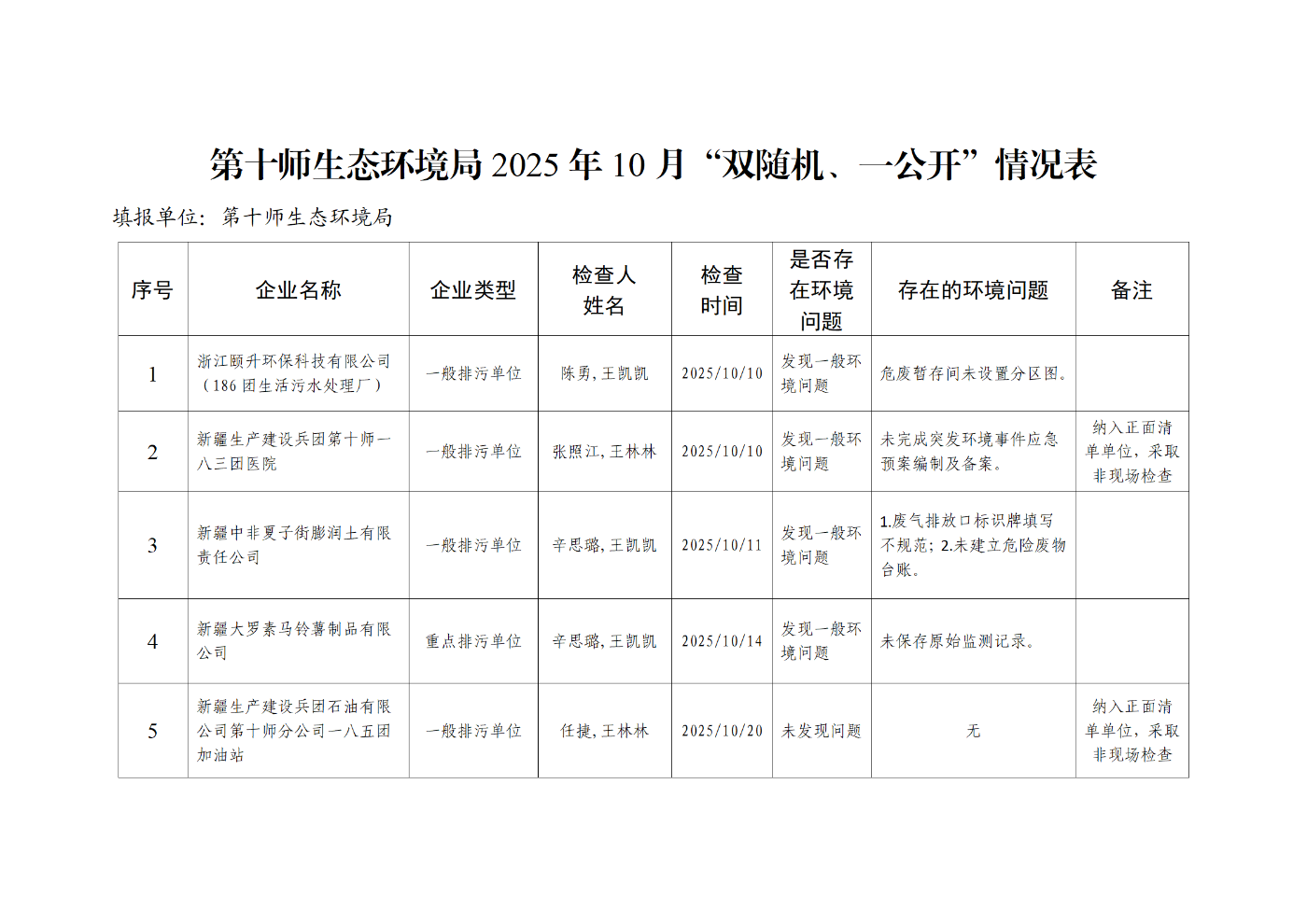 2025年10月双随机一公开情况表