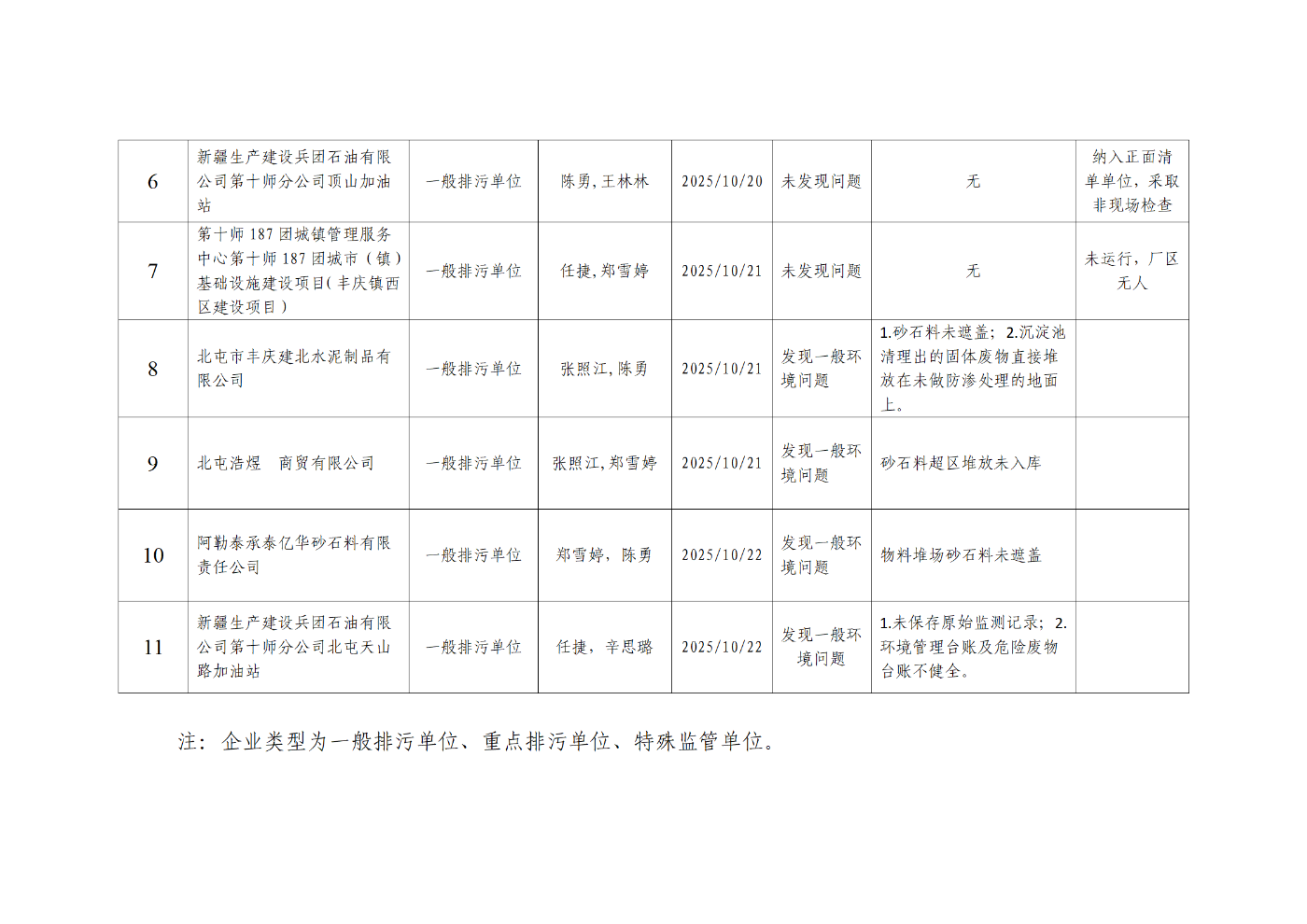 2025年10月双随机一公开情况表2