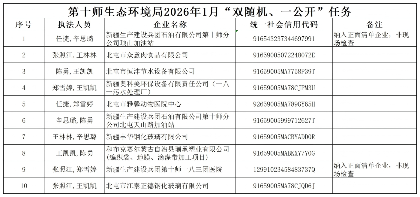 第十师生态环境局2026年1月“双随机、一公开”任务