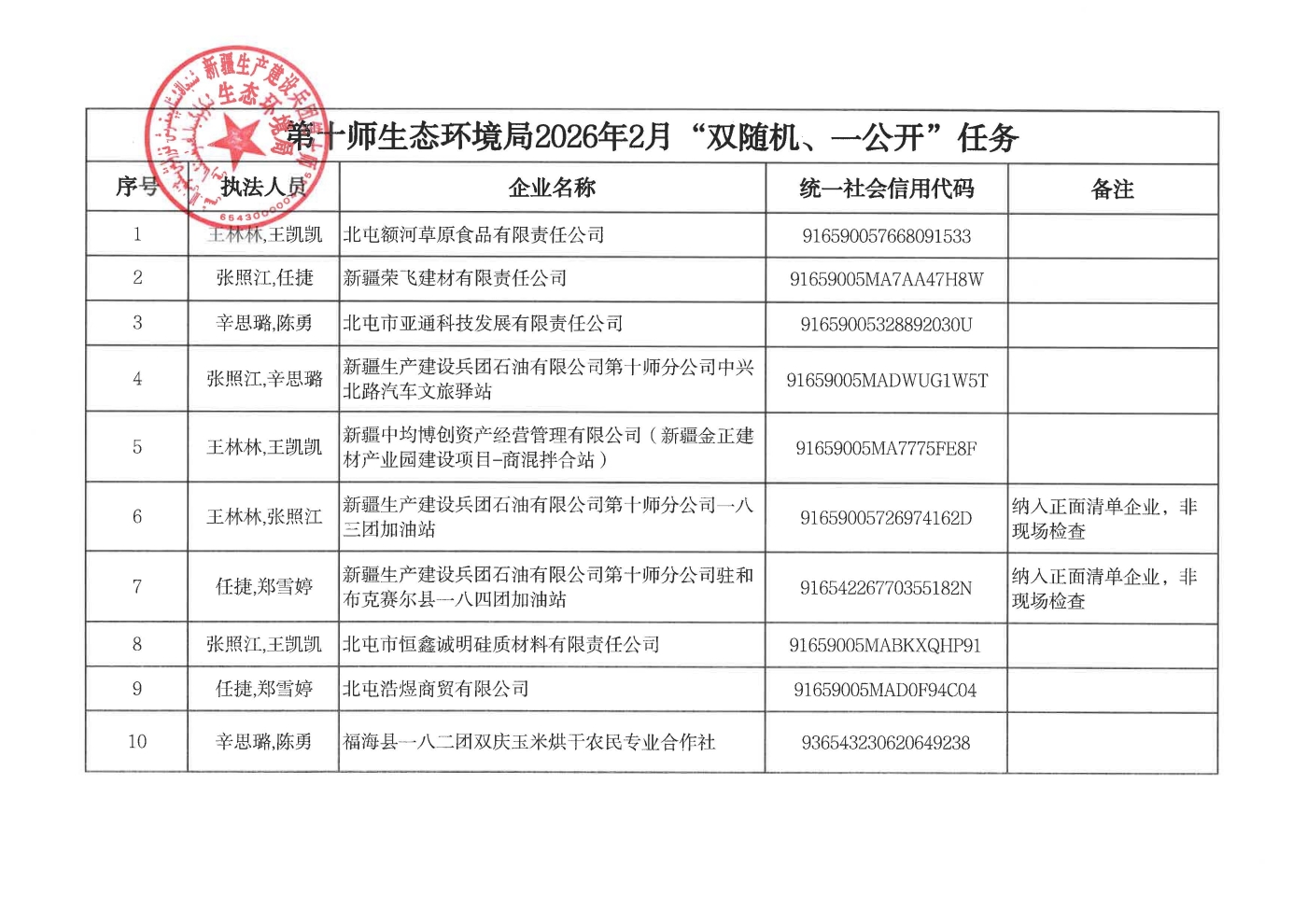 第十师生态环境局2026年2月“双随机、一公开”任务