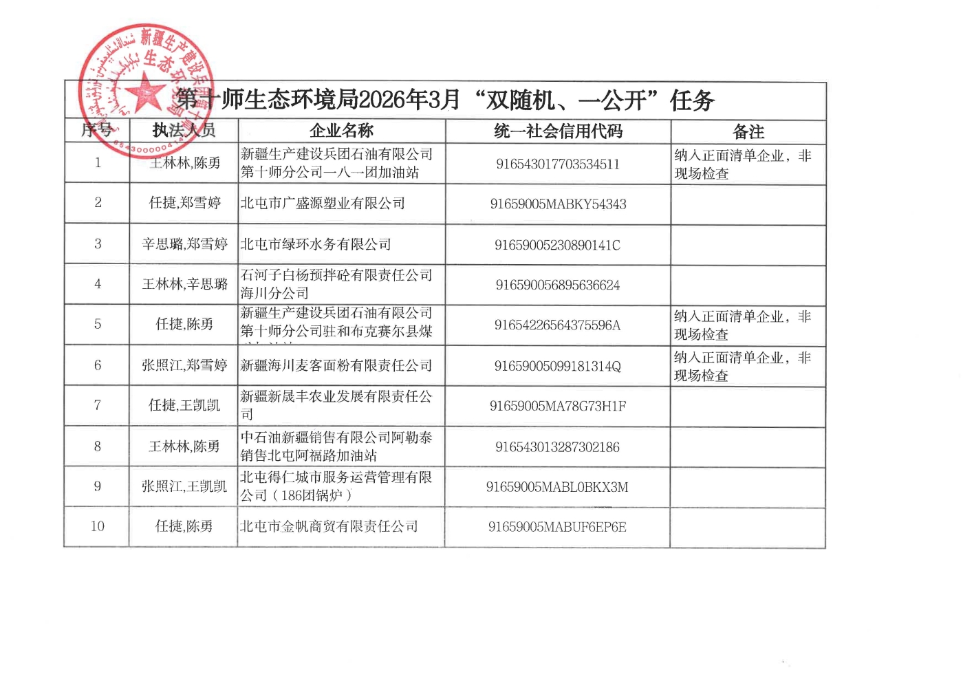第十师生态环境局2026年3月“双随机、一公开”任务