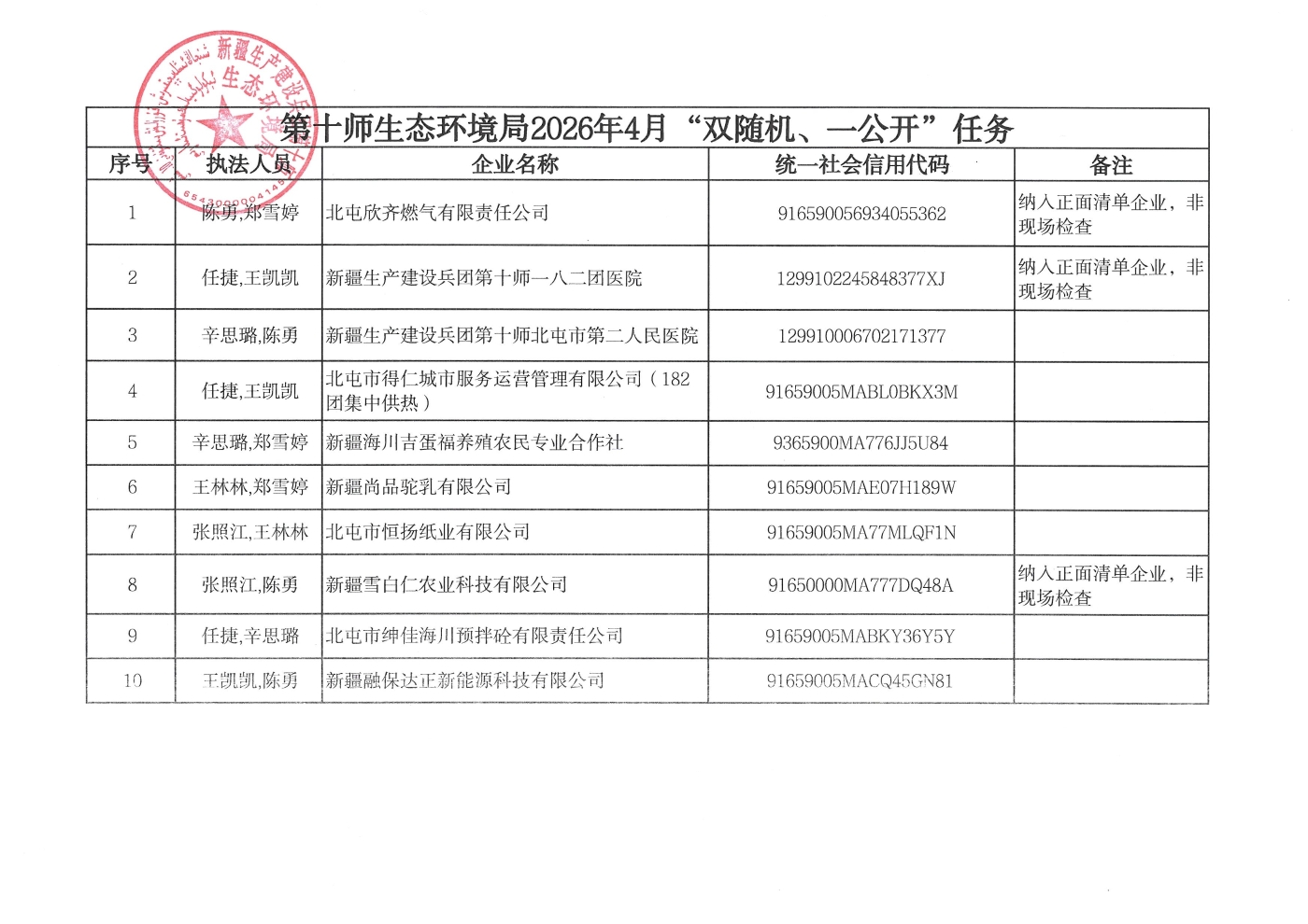 第十师生态环境局2026年4月“双随机、一公开”任务