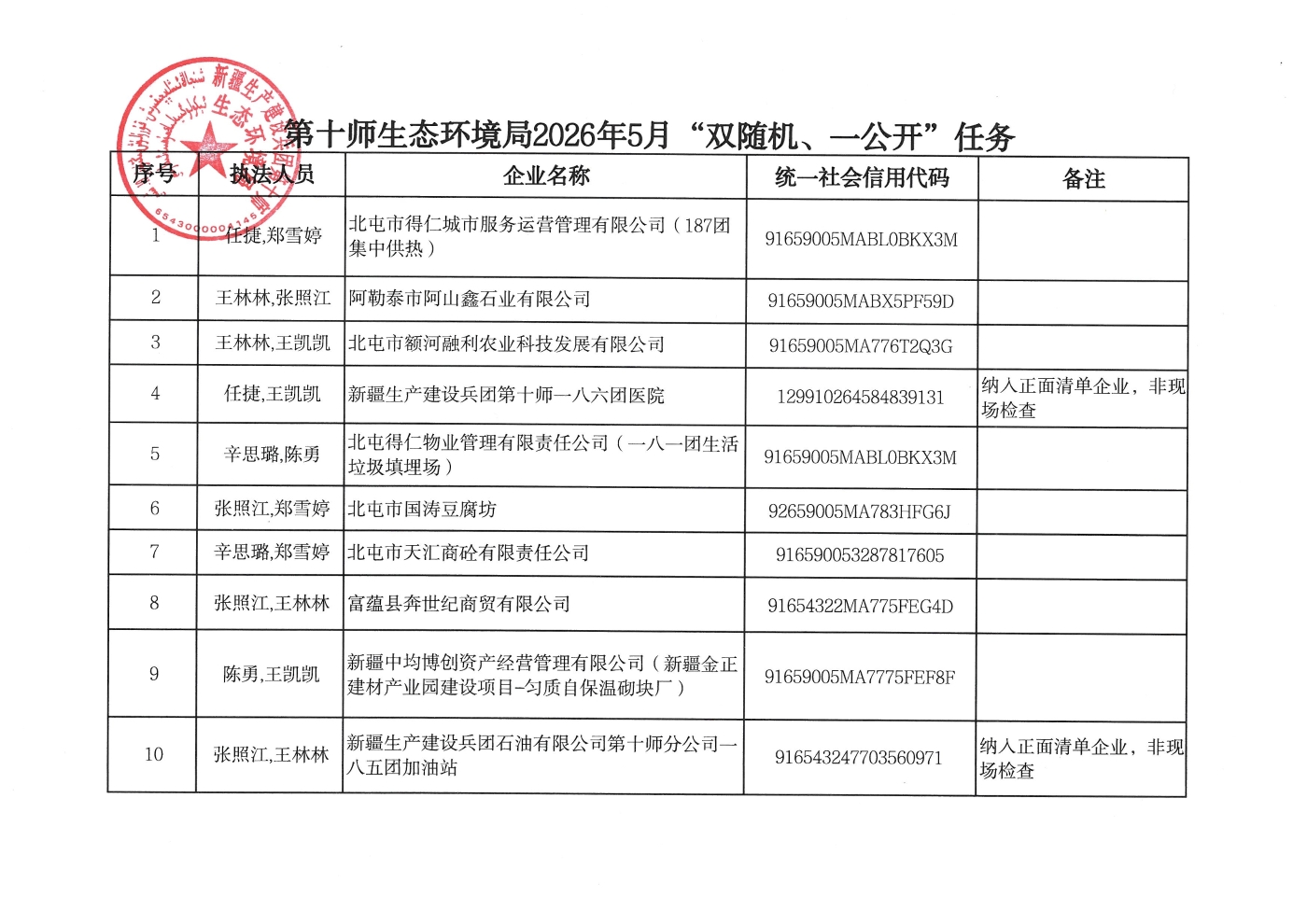 第十师生态环境局2026年5月“双随机、一公开”任务