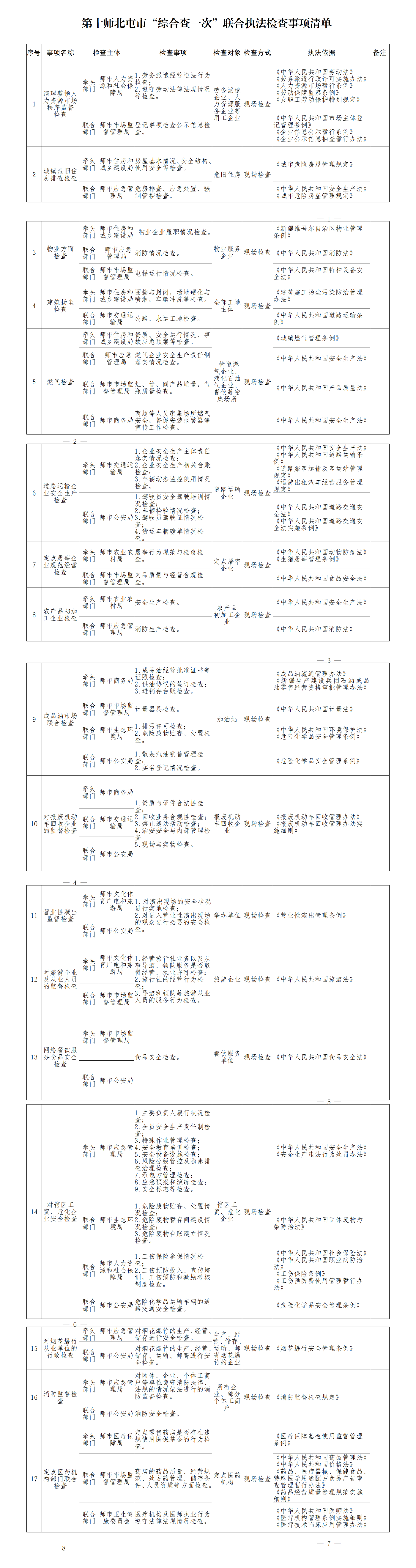 《第十师北屯市“综合查一次”联合执法检查事项清单》（公开版）_01