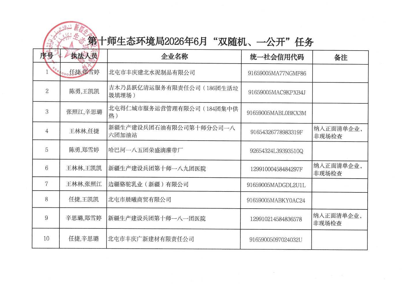 第十师生态环境局2026年6月“双随机、一公开”任务.xls.