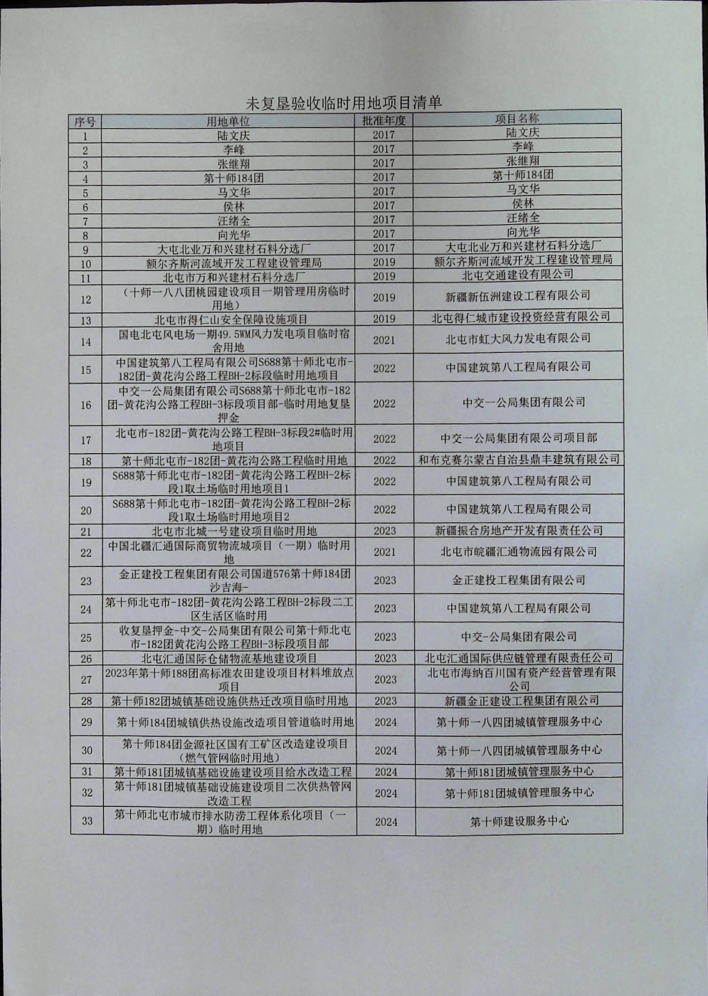 附表