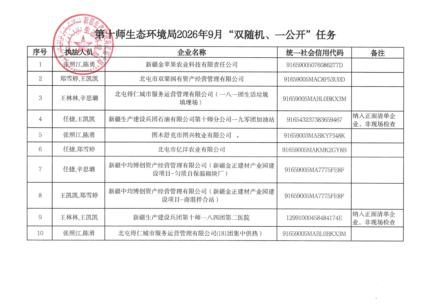 第十师生态环境局2026年9月“双随机、一公开”任务