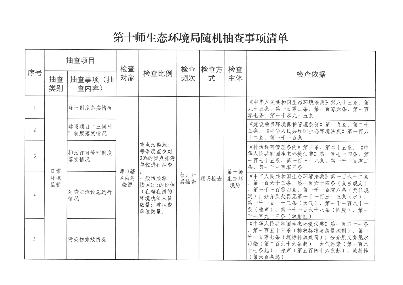 第十师生态环境局随机抽查事项清单
