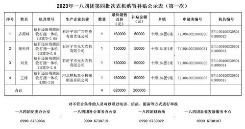 2023年一八四团第四批次农机购置补贴公示表（第一次）